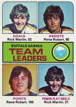 1975-76 Topps #315 Buffalo Sabres Team Leaders Front