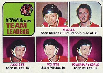 1975-76 Topps #317 Chicago Blackhawks Team Leaders Front