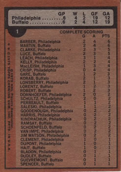 1975-76 Topps #1 1974-75 Stanley Cup Finals Back