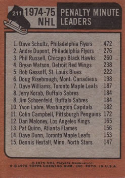 1975-76 Topps #211 1974-75 Penalty Min. Leaders (Dave Schultz / Andre Dupont / Phil Russell) Back