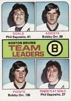 1975-76 Topps #314 Boston Bruins Team Leaders Front