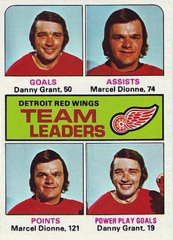 1975-76 Topps #318 Detroit Red Wings Team Leaders Front
