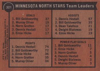 1975-76 Topps #321 Minnesota North Stars Team Leaders Back
