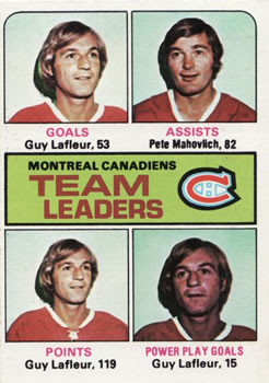 1975-76 Topps #322 Montreal Canadiens Team Leaders Front