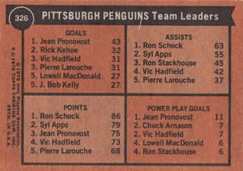 1975-76 Topps #326 Pittsburgh Penguins Team Leaders Back