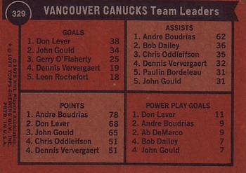 1975-76 Topps #329 Vancouver Canucks Team Leaders Back