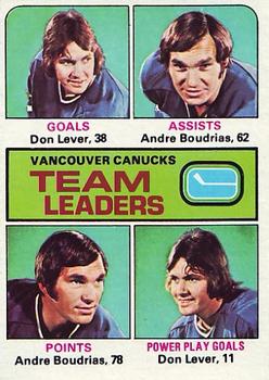 1975-76 Topps #329 Vancouver Canucks Team Leaders Front
