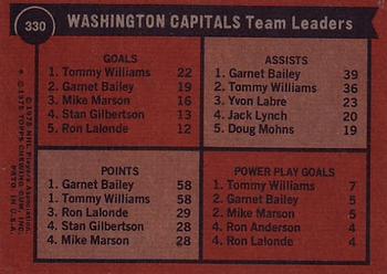1975-76 Topps #330 Washington Capitals Team Leaders Back