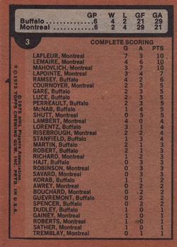 1975-76 Topps #3 1974-75 Stanley Cup Semi-Finals Back