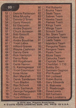 1975-76 Topps #99 Checklist: 1-110 Back