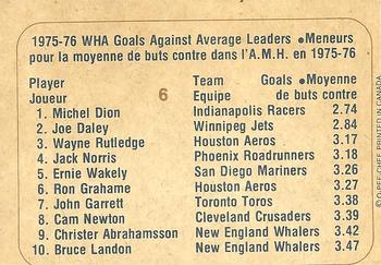 1976-77 O-Pee-Chee WHA #6 1975-76 WHA Goals Against Average Leaders (Michel Dion / Joe Daley / Wayne Rutledge) Back