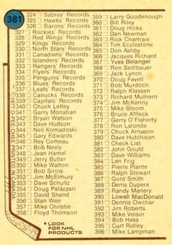 1977-78 O-Pee-Chee #381 Checklist: 265-396 Back