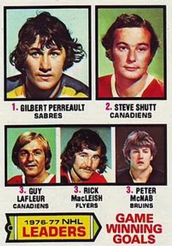 1977-78 Topps #7 1976-77 NHL Leaders Game Winning Goals (Gilbert Perreault / Steve Shutt / Guy LaFleur / Rick MacLeish / Peter McNab) Front