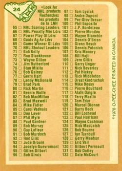 1978-79 O-Pee-Chee #24 Checklist: 1-132 Back