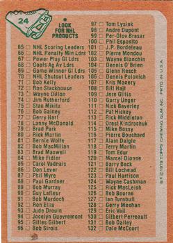 1978-79 Topps #24 Checklist: 1-132 Back