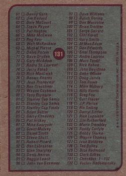1979-80 Topps #131 Checklist 1-132 Back