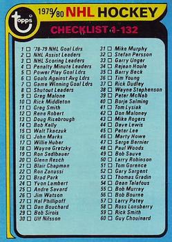 1979-80 Topps #131 Checklist 1-132 Front