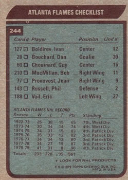 1979-80 Topps #244 Atlanta Flames Back