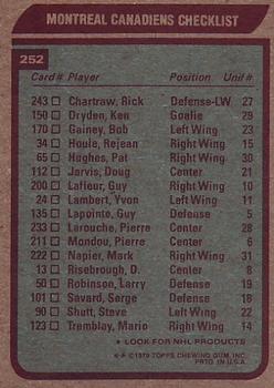 1979-80 Topps #252 Montreal Canadiens Back