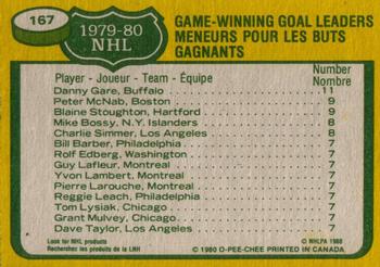 1980-81 O-Pee-Chee #167 1979-80 Game-Winning Goals Leaders (Danny Gare / Peter McNab / Blaine Stoughton) Back