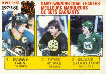 1980-81 O-Pee-Chee #167 1979-80 Game-Winning Goals Leaders (Danny Gare / Peter McNab / Blaine Stoughton) Front