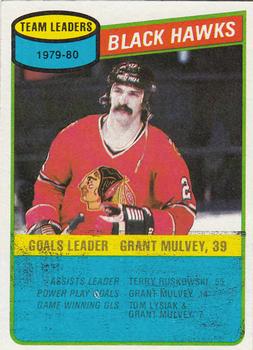 1980-81 Topps #27 Grant Mulvey Front