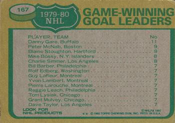1980-81 Topps #167 1979-80 Game-Winning Goals Leaders (Danny Gare / Peter McNab / Blaine Stoughton) Back