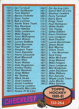 1980-81 Topps #257 Checklist: 133-264 Front