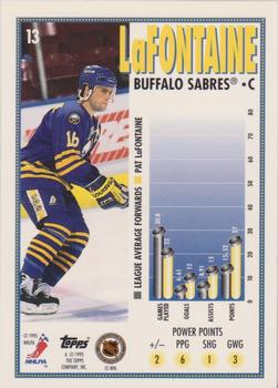 1995-96 Topps - O-Pee-Chee #13 Pat LaFontaine Back