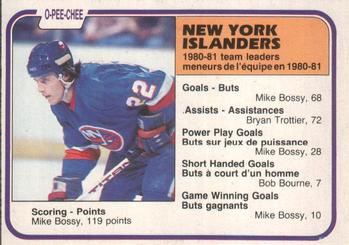 1981-82 O-Pee-Chee #219 Mike Bossy Front