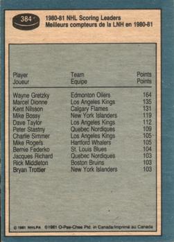 1981-82 O-Pee-Chee #384 Wayne Gretzky Back