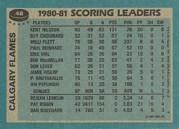 1981-82 Topps #48 Kent Nilsson Back
