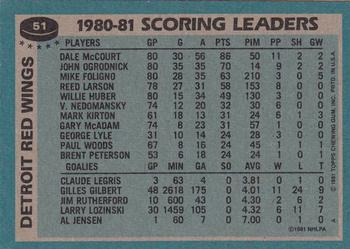 1981-82 Topps #51 Dale McCourt Back