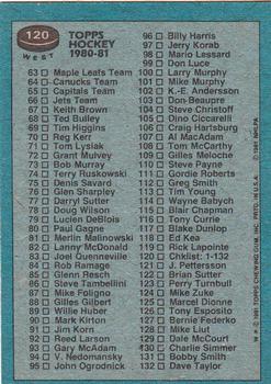 1981-82 Topps #W120 Checklist: 1-132 Back