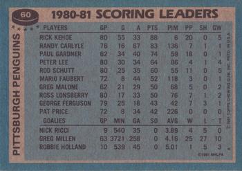 1981-82 Topps #60 Rick Kehoe Back