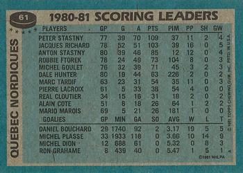1981-82 Topps #61 Peter Stastny Back