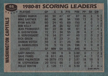 1981-82 Topps #65 Dennis Maruk Back