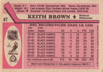 1987-88 O-Pee-Chee #47 Keith Brown Back