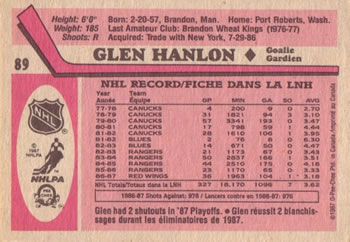 1987-88 O-Pee-Chee #89 Glen Hanlon Back