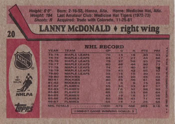 1987-88 Topps #20 Lanny McDonald Back