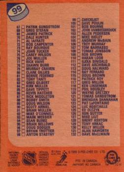 1988-89 O-Pee-Chee #99 Checklist: 1-132 Back