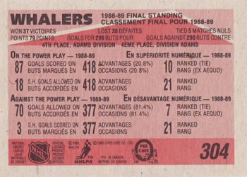1989-90 O-Pee-Chee #304 Hartford Whalers Back