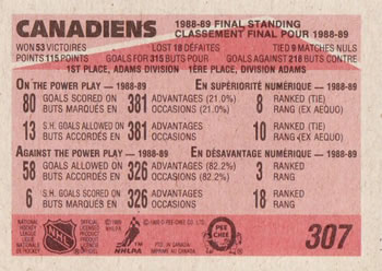 1989-90 O-Pee-Chee #307 Montreal Canadiens Back