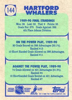 1990-91 Topps #144 Hartford Whalers Back