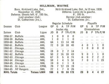 1965-66 Coca-Cola NHL Players #NNO Wayne Hillman Back