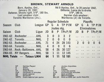 1965-66 Coca-Cola NHL Players #NNO Arnie Brown Back
