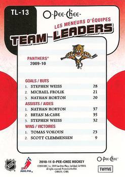 2010-11 O-Pee-Chee - Team Leaders #TL-13 Nathan Horton / Tomas Vokoun / Stephen Weiss  Back