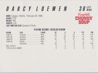 1990-91 Campbell's Buffalo Sabres #NNO Darcy Loewen Back