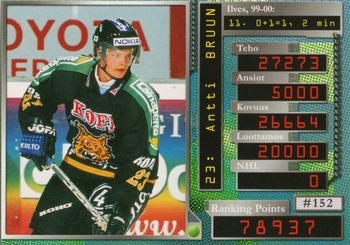 2000-01 Cardset Finland #152 Antti Bruun Back