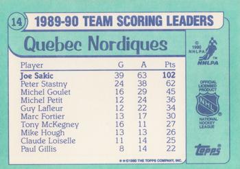 1990-91 Topps - Team Scoring Leaders #14 Joe Sakic Back
